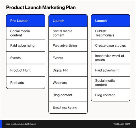 product launch planner